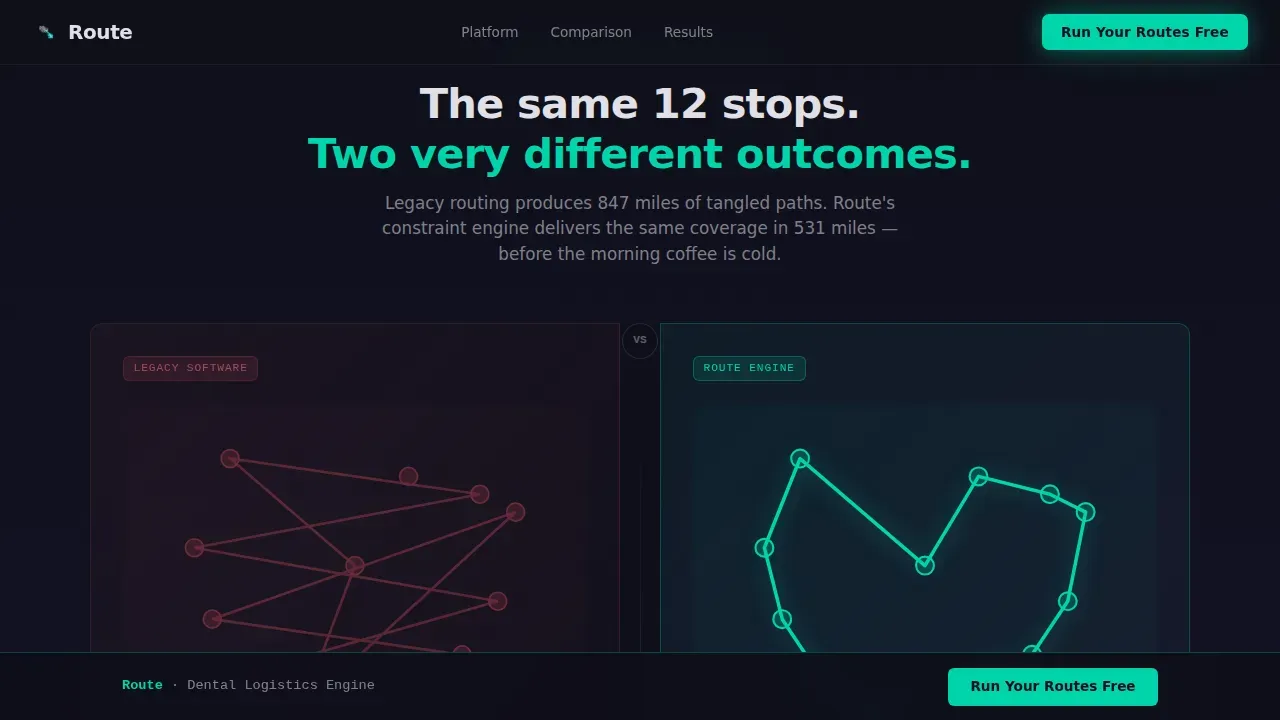 Expert Dental Software Comparison Website Template