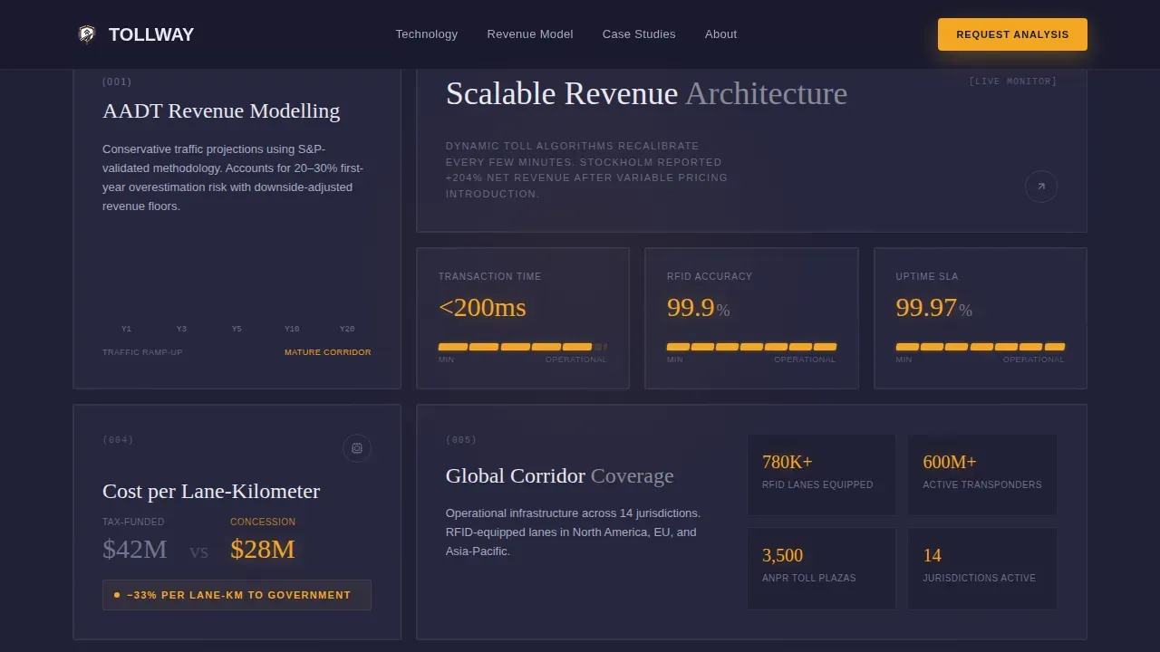 Parking & Traffic Comparison Website Template