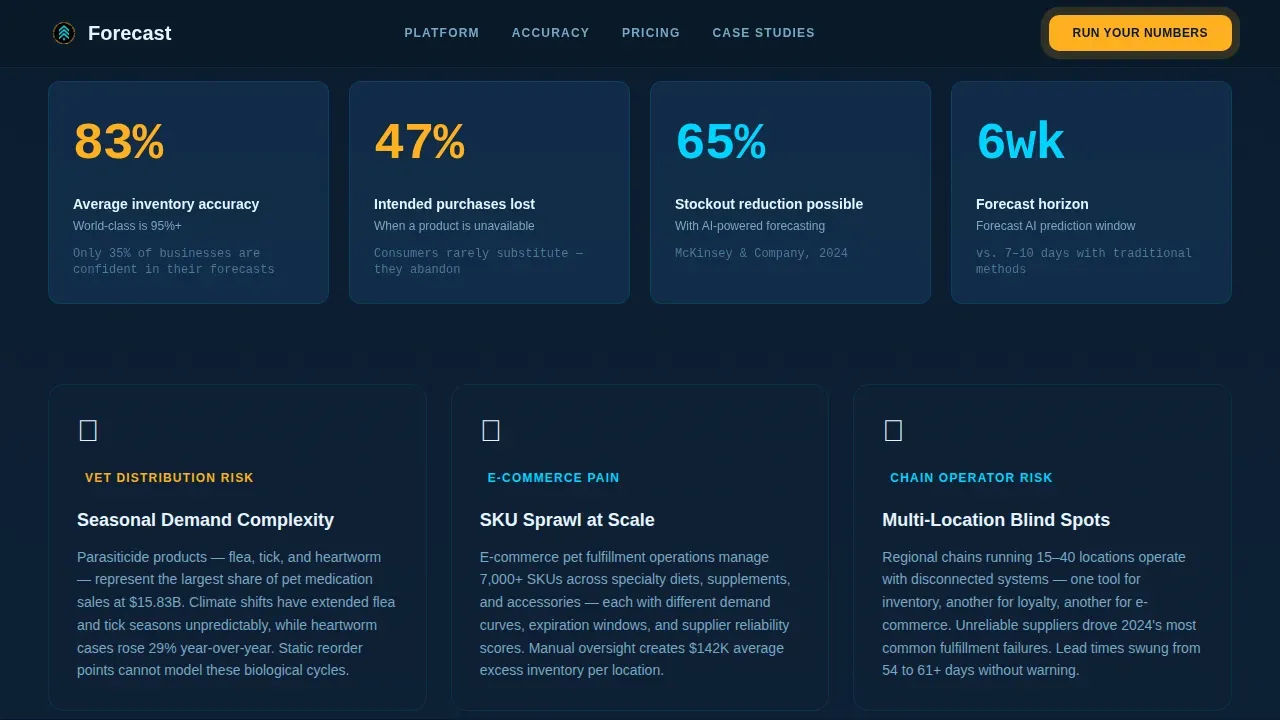 Smart Pet Supply Optimization Landing Page Template