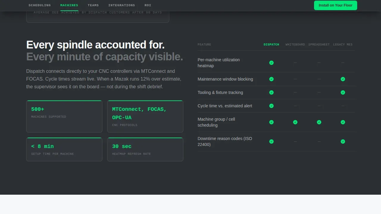 Precision Floor Scheduling Landing Page Template
