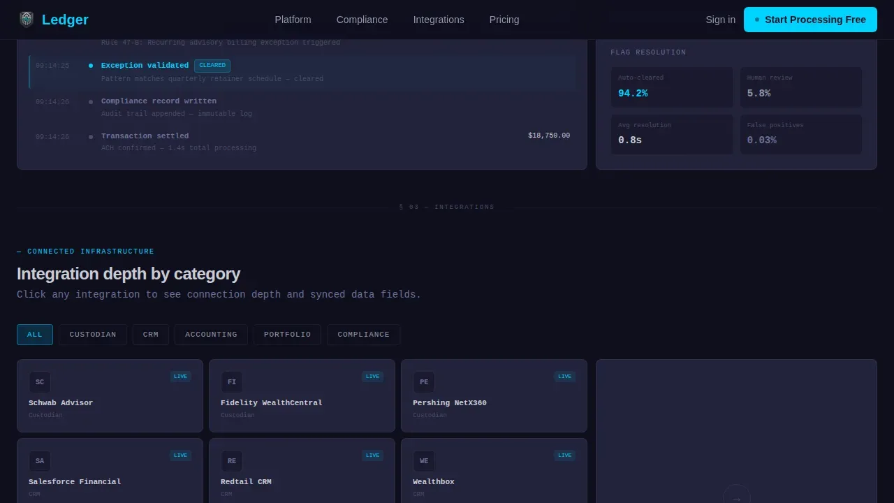 Financial Services Software & SaaS Privacy Policy Website Template
