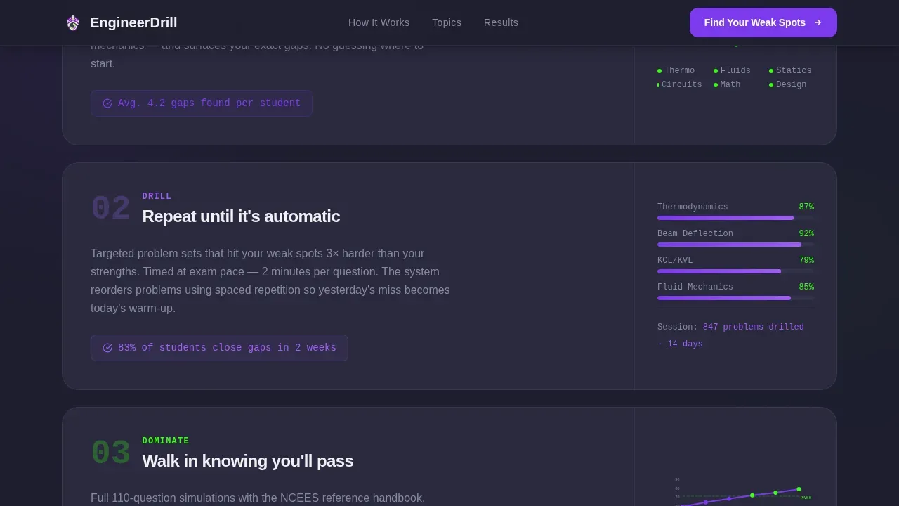 Engineering Education Professional Website Template