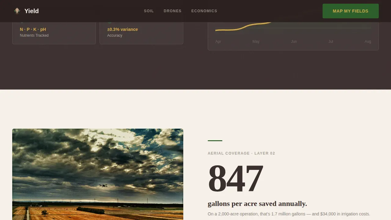 Precision Agriculture Platform Landing Page Template