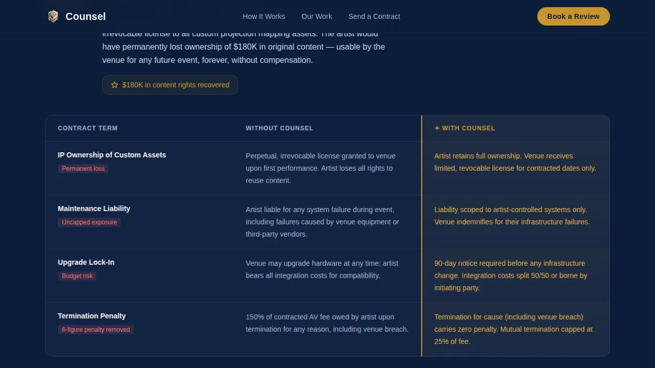 Entertainment Consulting Booking Website Template