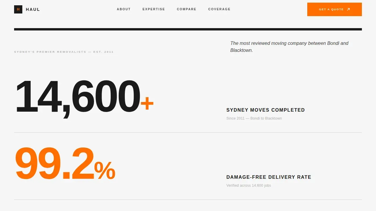 Authoritative Relocation Guide | Free Website Template | Rocket