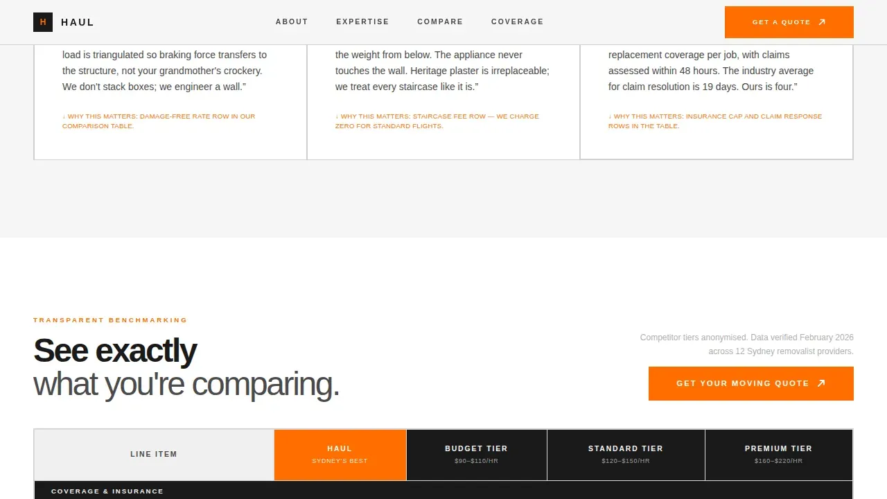 Authoritative Relocation Guide | Free Website Template | Rocket