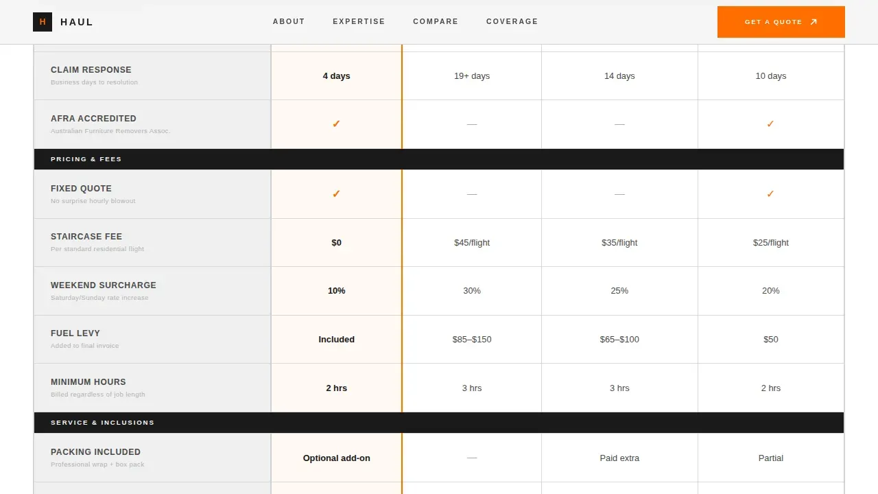 Authoritative Relocation Guide | Free Website Template | Rocket
