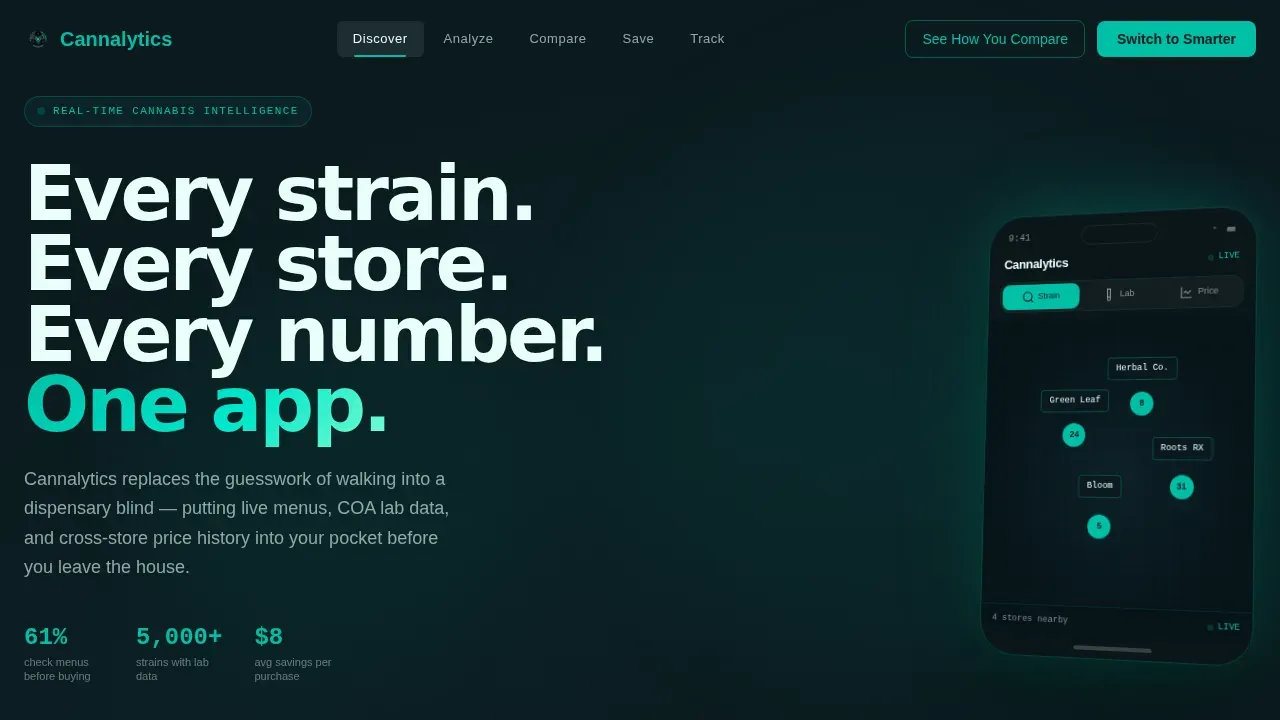 Smart Cannabis Analytics Landing Page Template