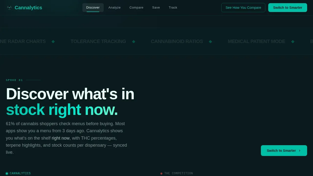 Smart Cannabis Analytics Landing Page Template