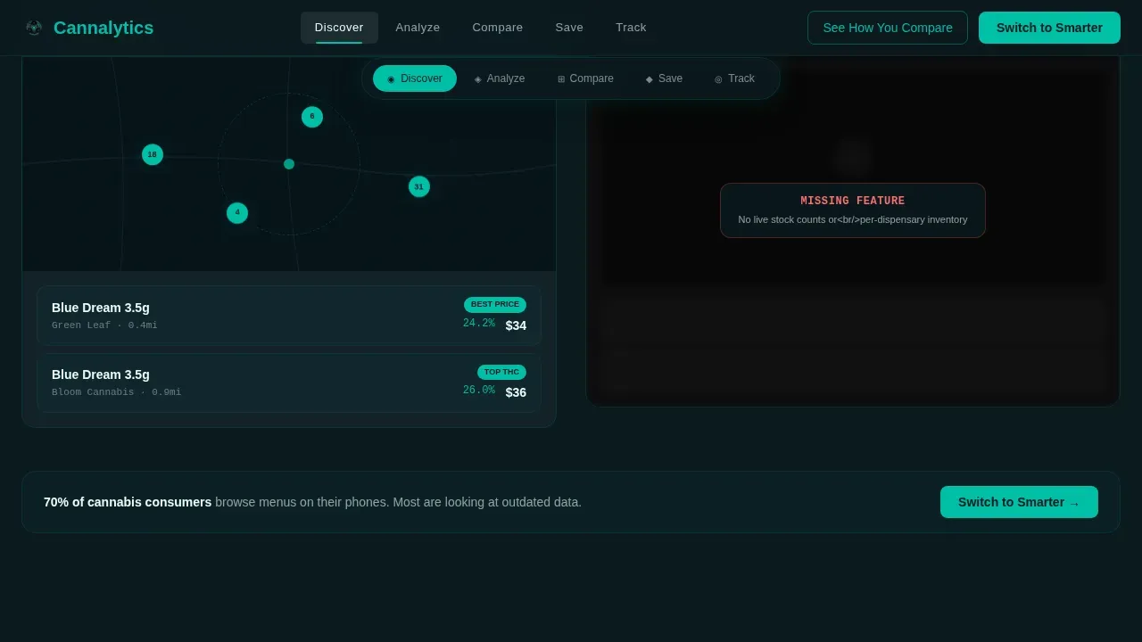 Smart Cannabis Analytics Landing Page Template