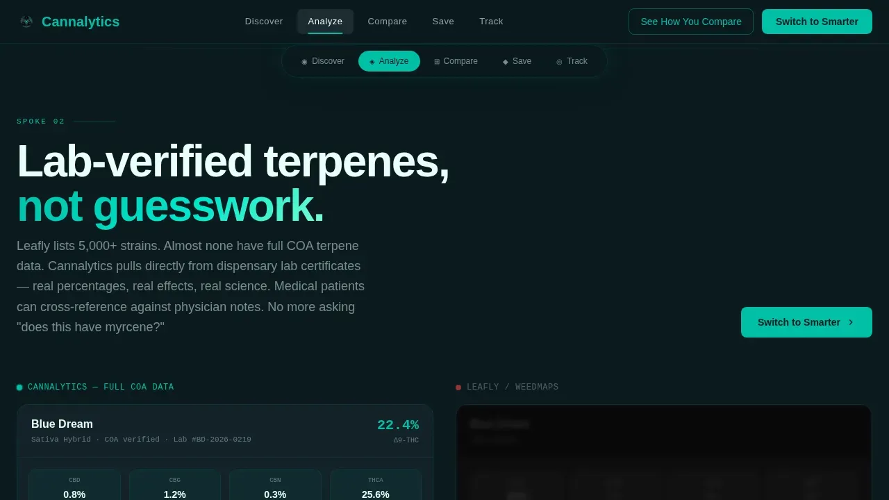 Smart Cannabis Analytics Landing Page Template