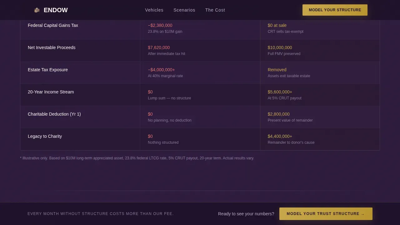 Estate & Succession Planning Booking Website Template