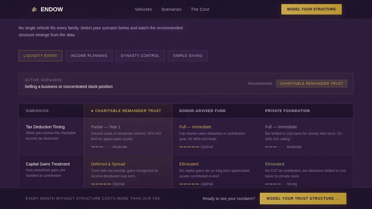 Estate & Succession Planning Booking Website Template