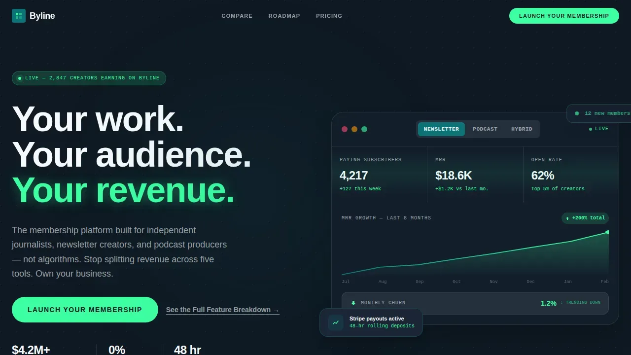 Live Membership Dashboard Landing Page Template
