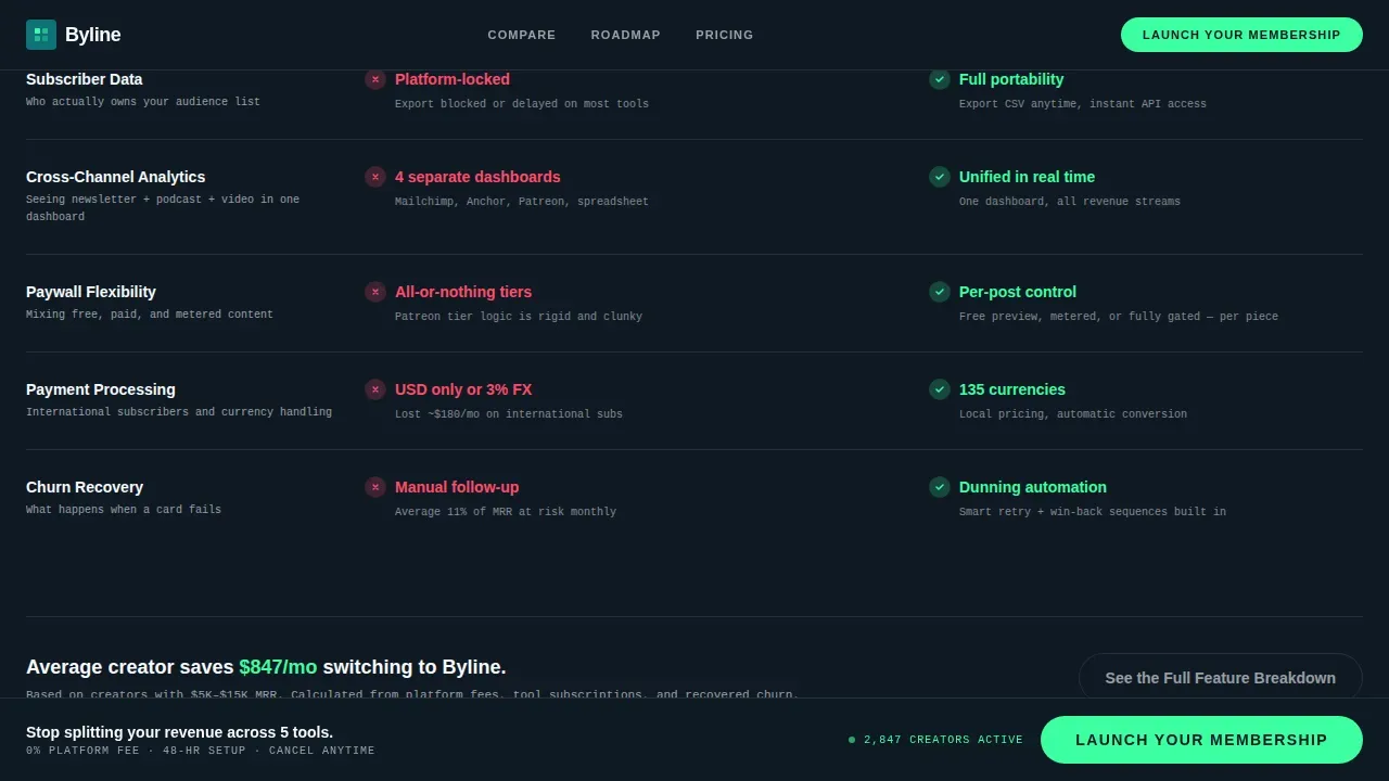 Live Membership Dashboard Landing Page Template