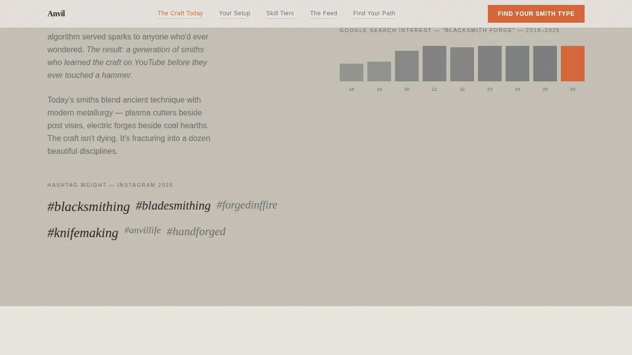 Editorial Blacksmithing Forge | Free Website Template | Rocket