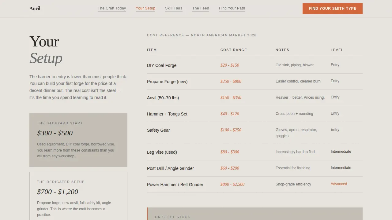 Editorial Blacksmithing Forge | Free Website Template | Rocket
