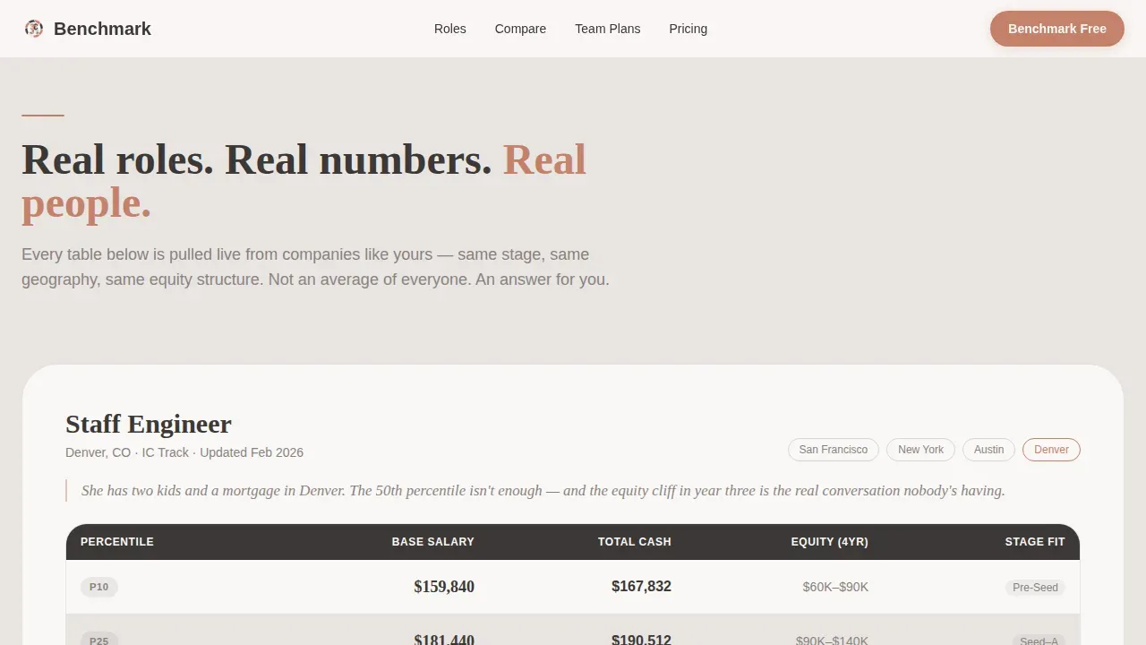 Dynamic Wage Equity | Free Website Template | Rocket