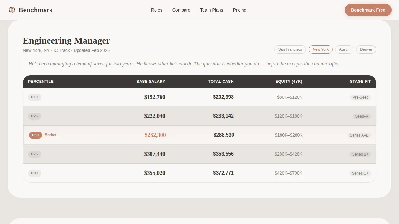 Dynamic Wage Equity | Free Website Template | Rocket