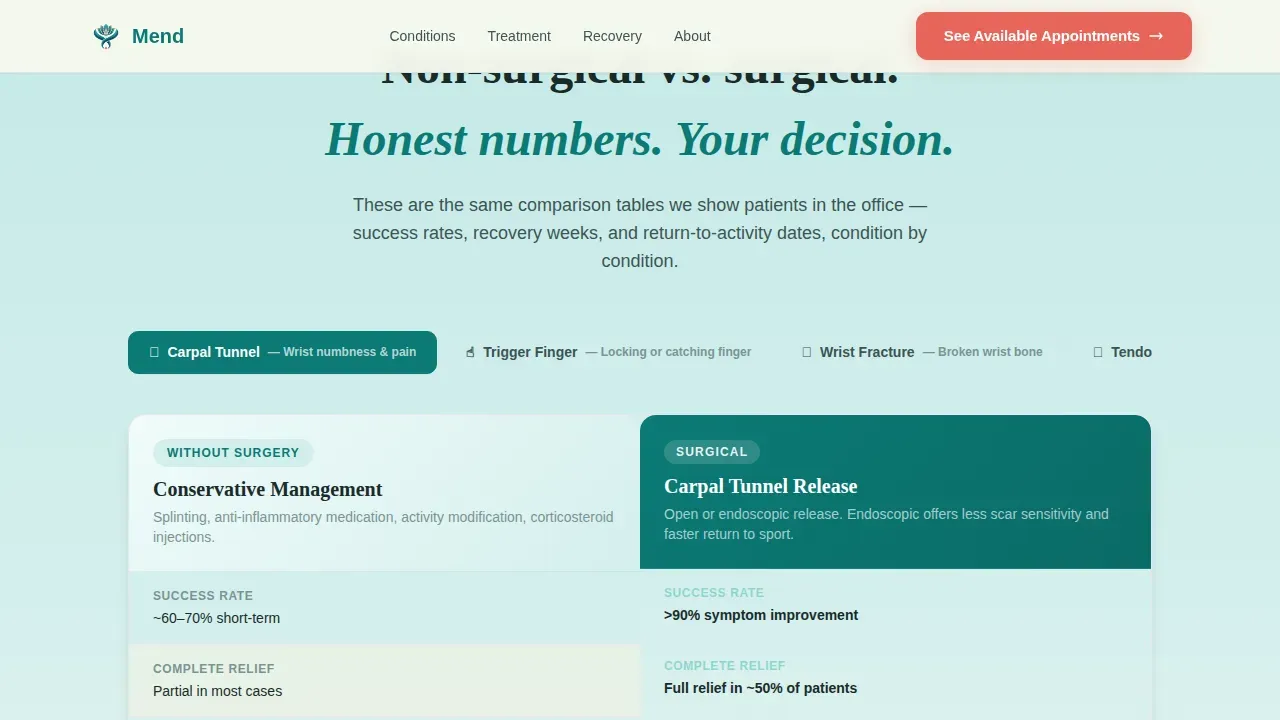 Precision Hand Surgery Landing Page Template