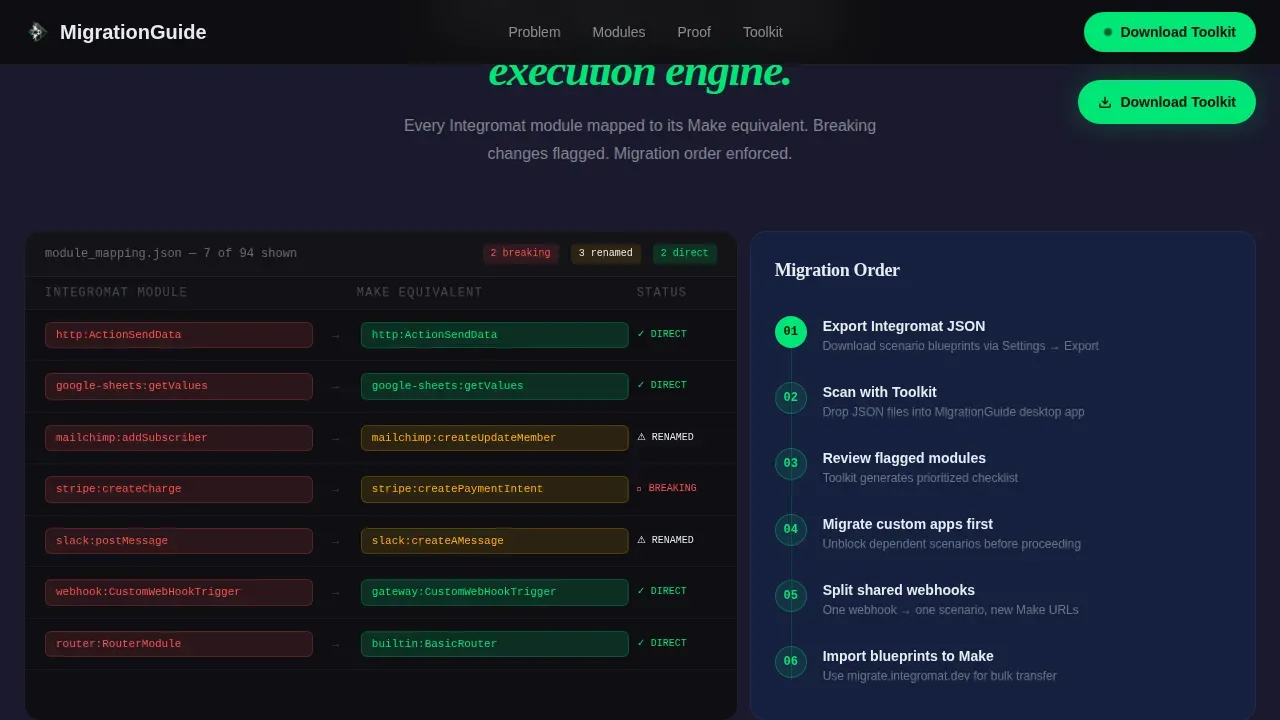 Intelligent System Modernization | Free Website Template | Rocket
