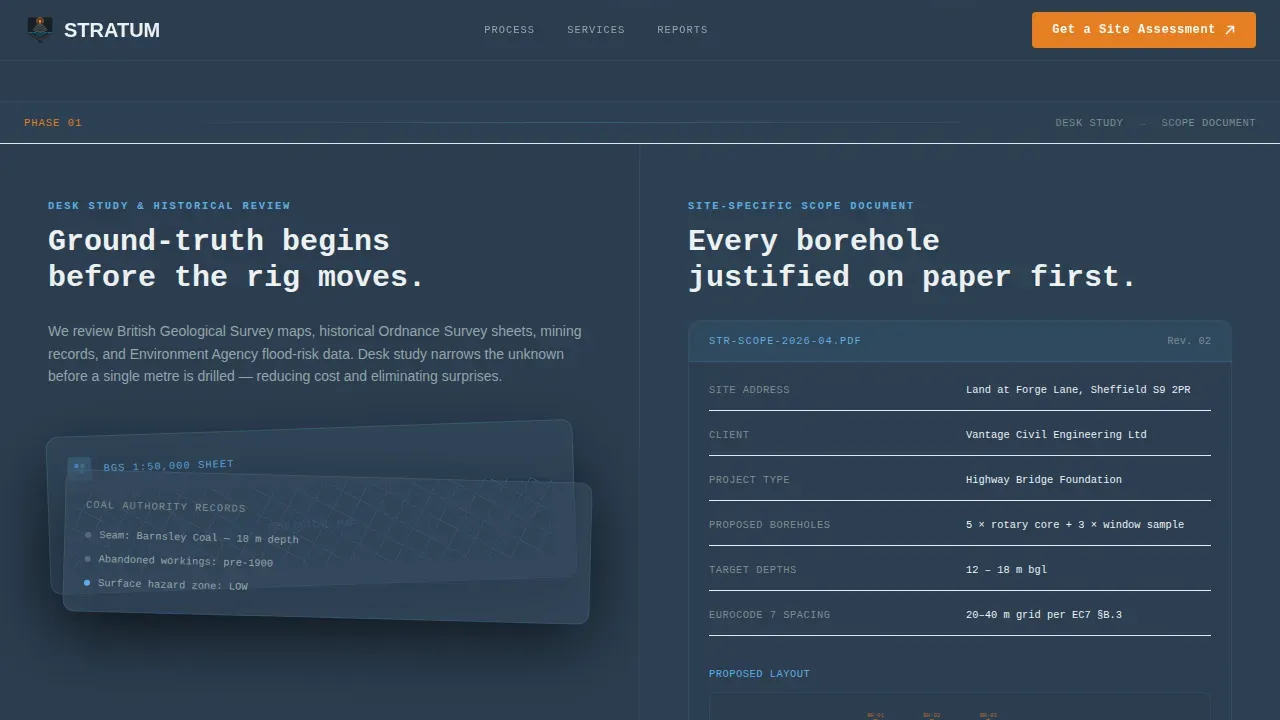 Comprehensive Geological Assessment Landing Page Template