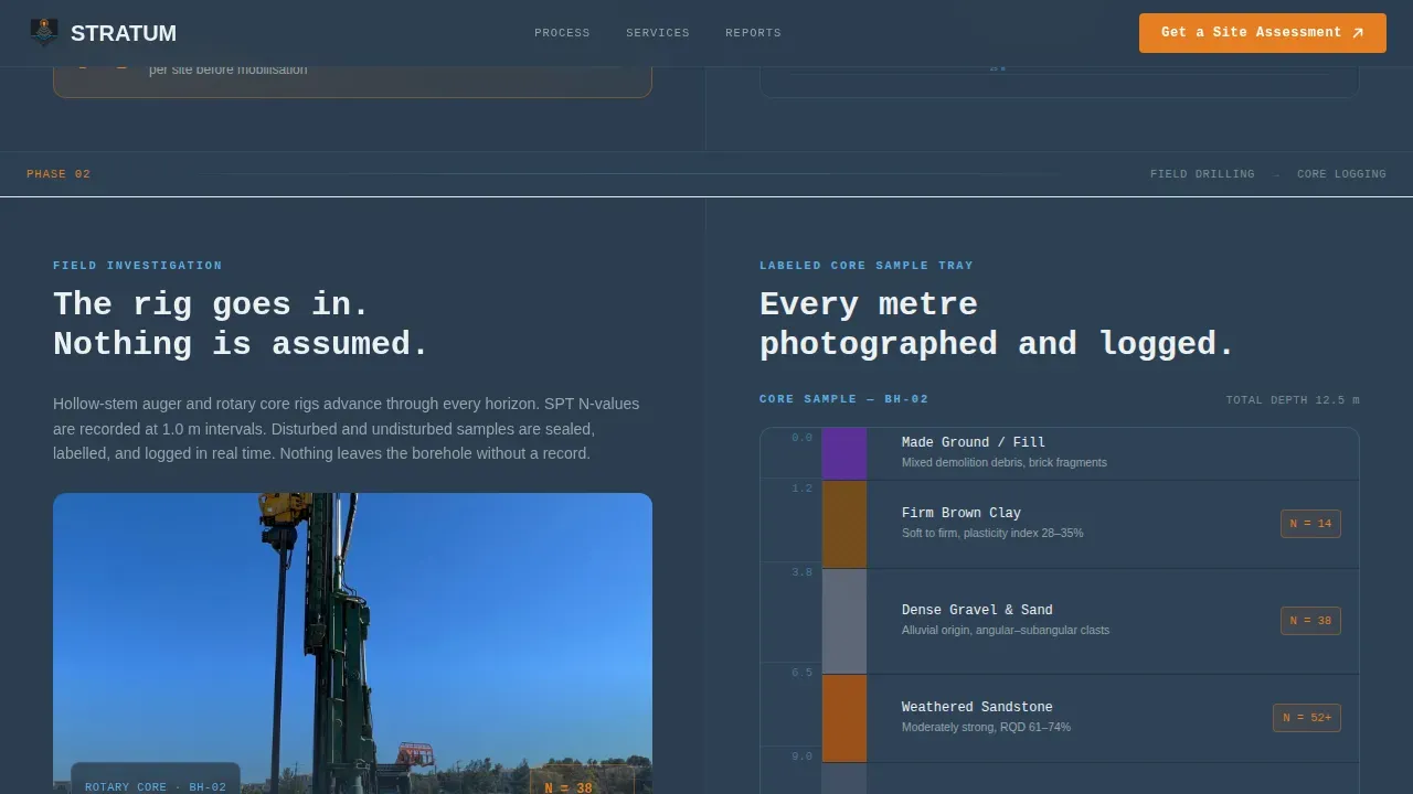 Comprehensive Geological Assessment Landing Page Template