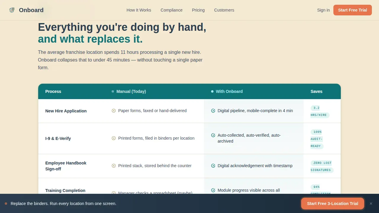Elite Franchise Compliance | Free Website Template | Rocket