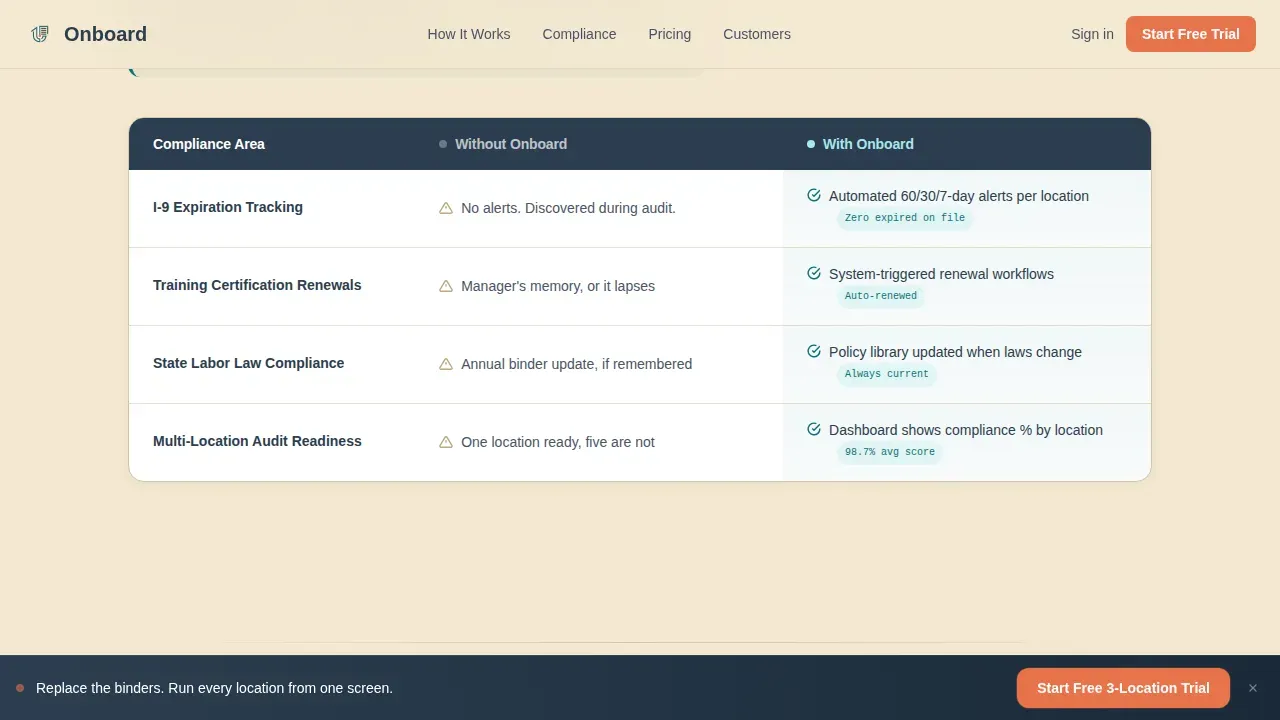 Elite Franchise Compliance | Free Website Template | Rocket