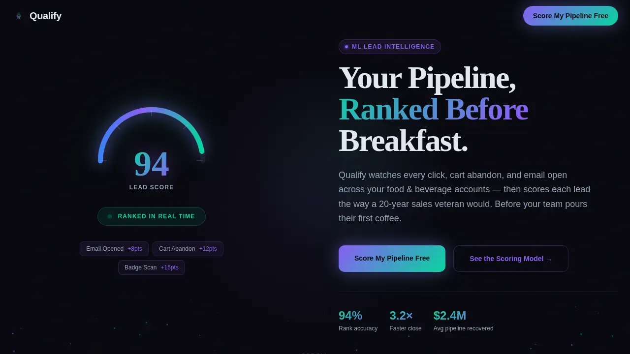 AI-Powered Lead Scoring Landing Page Template