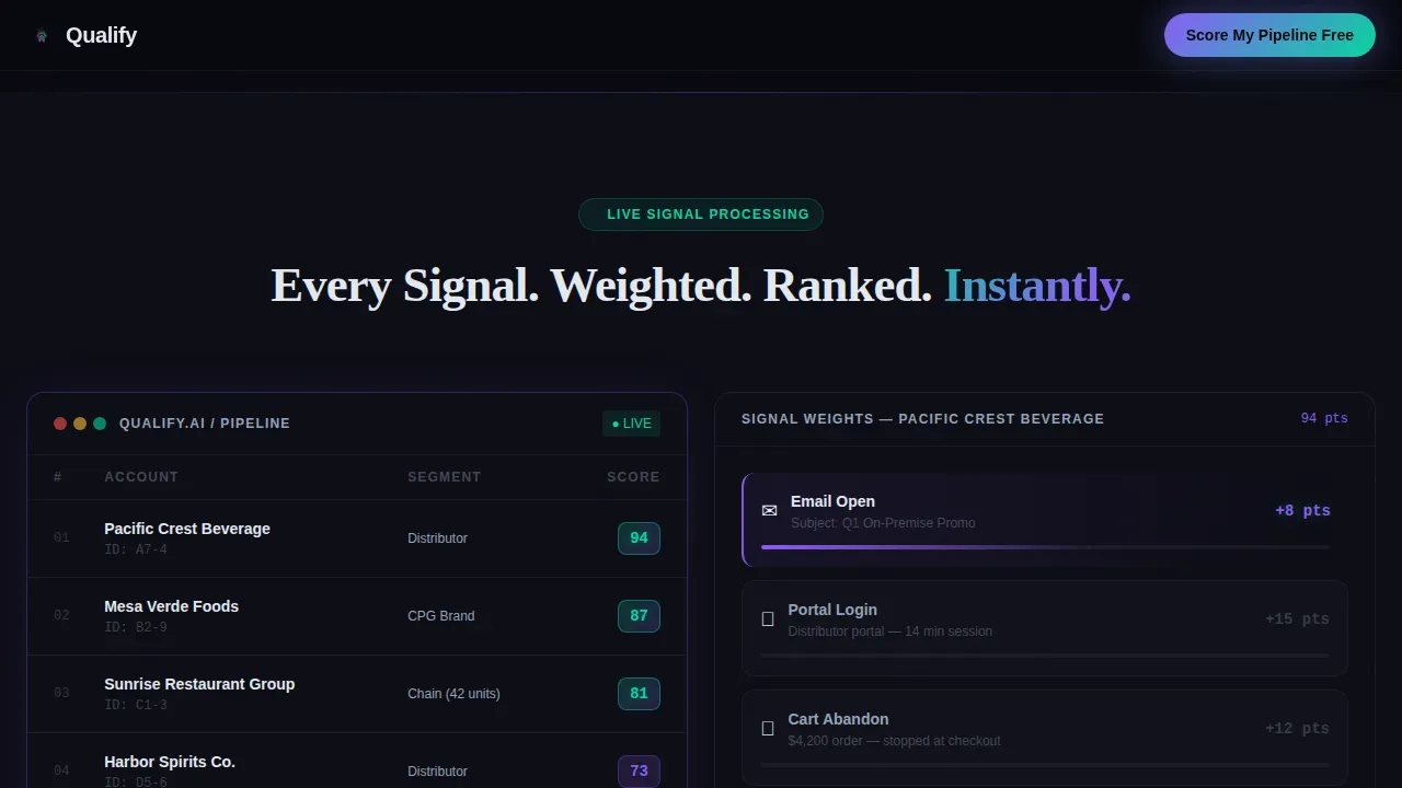 AI-Powered Lead Scoring Landing Page Template