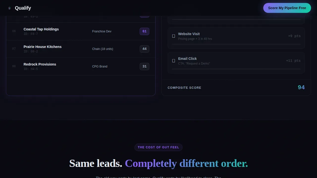 AI-Powered Lead Scoring Landing Page Template