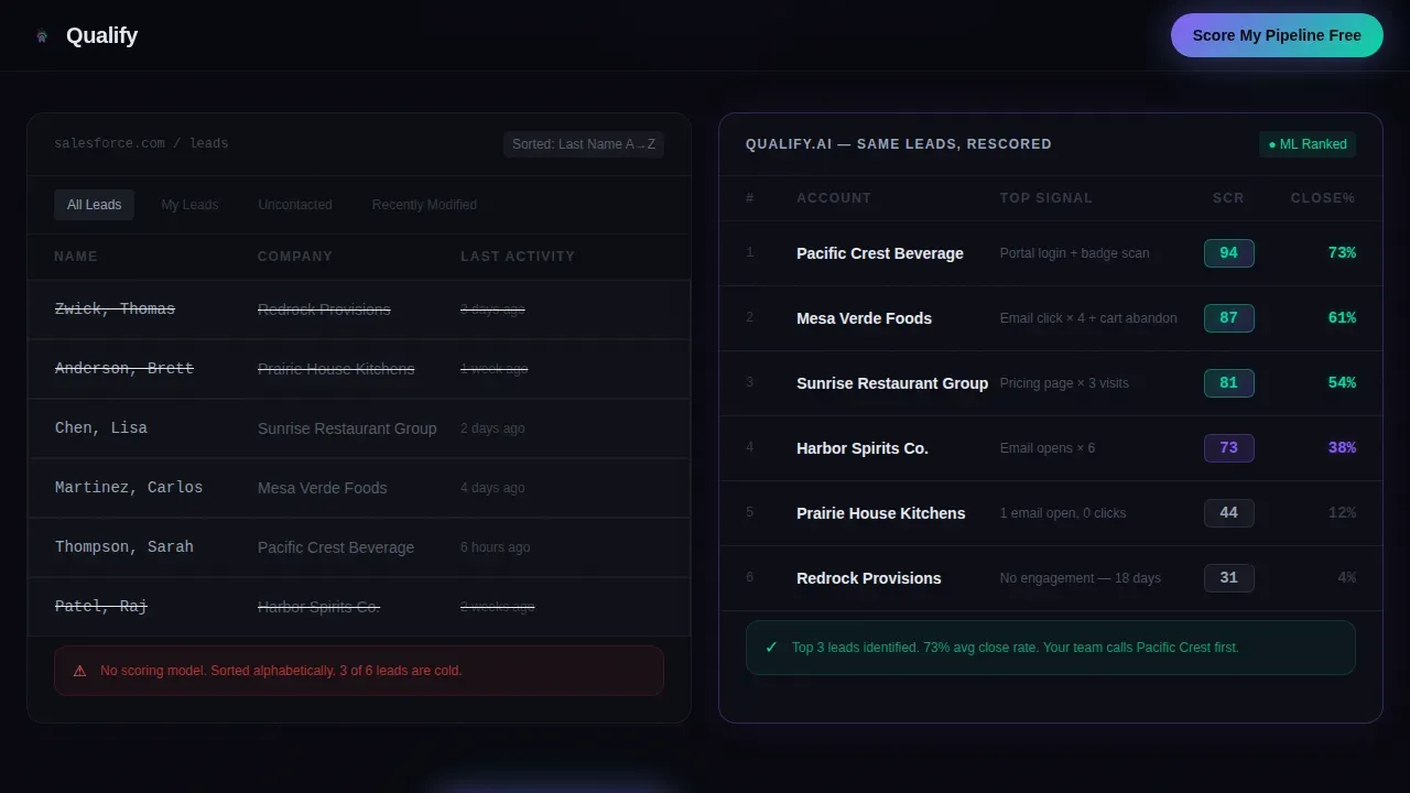 AI-Powered Lead Scoring Landing Page Template