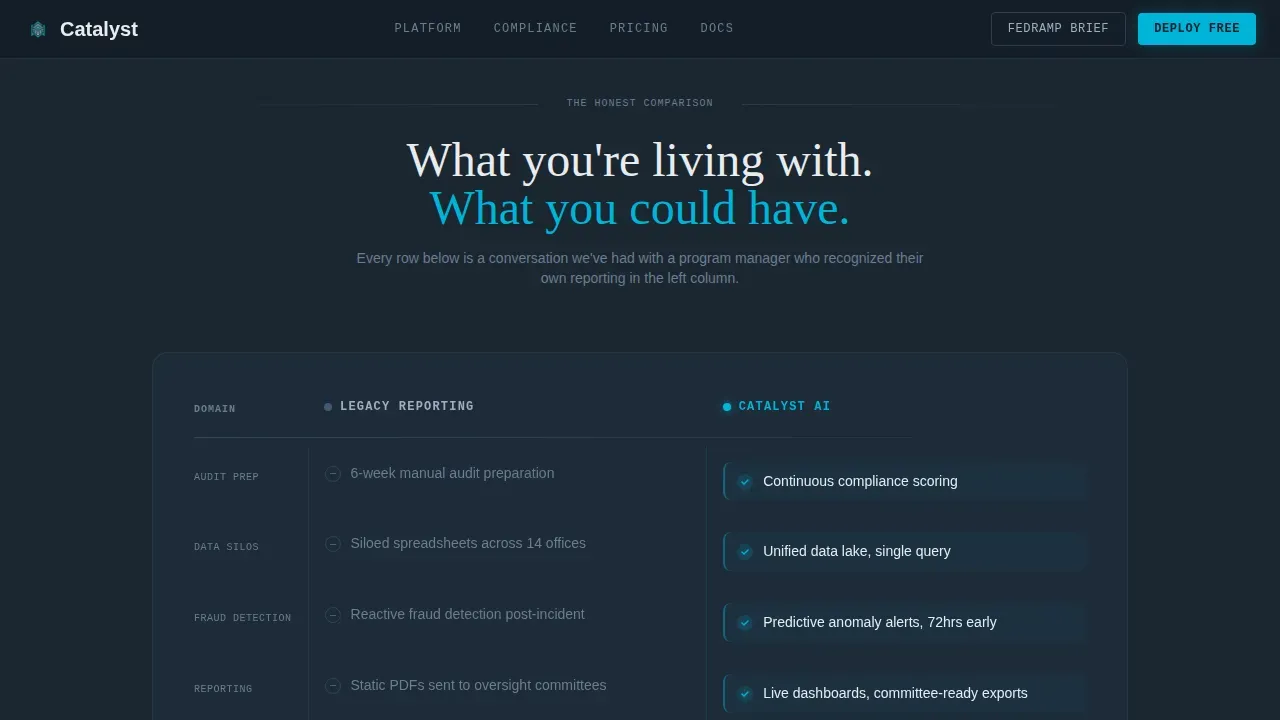 Federal Intelligence Analytics Landing Page Template