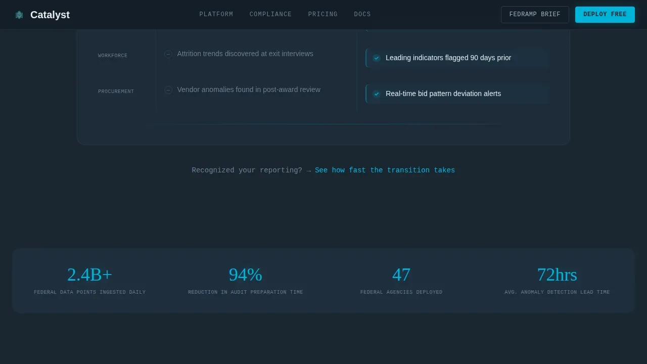 Federal Intelligence Analytics Landing Page Template