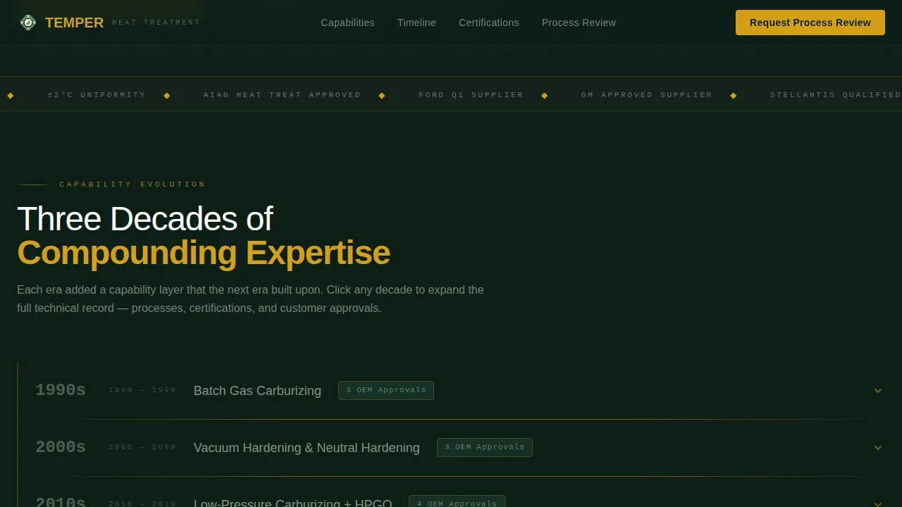 Precision Heat Treatment Dashboard Landing Page Template