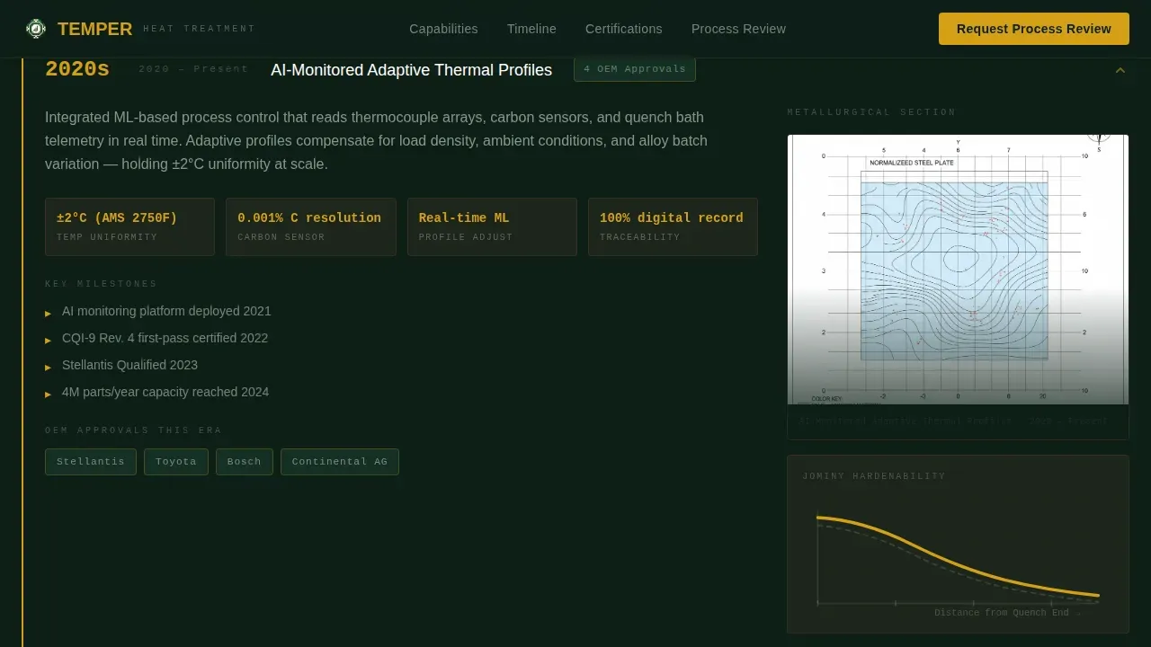 Precision Heat Treatment Dashboard Landing Page Template