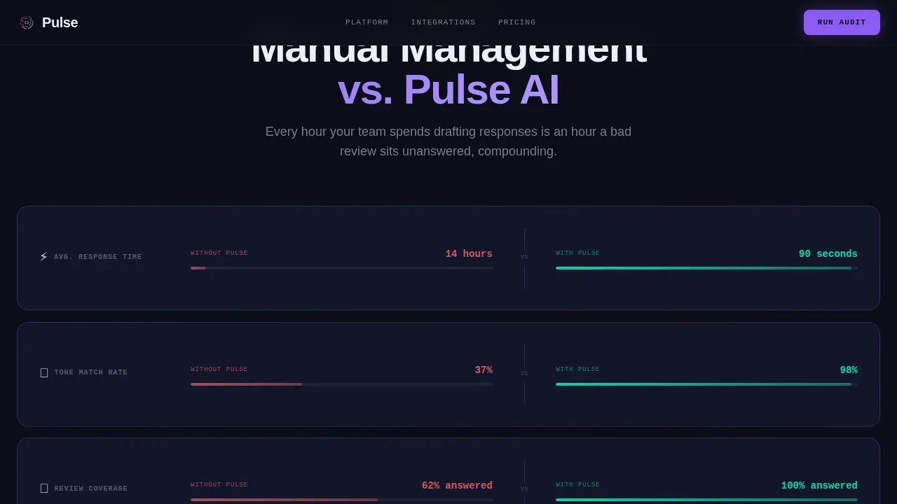 AI Hospitality Review Management Landing Page Template