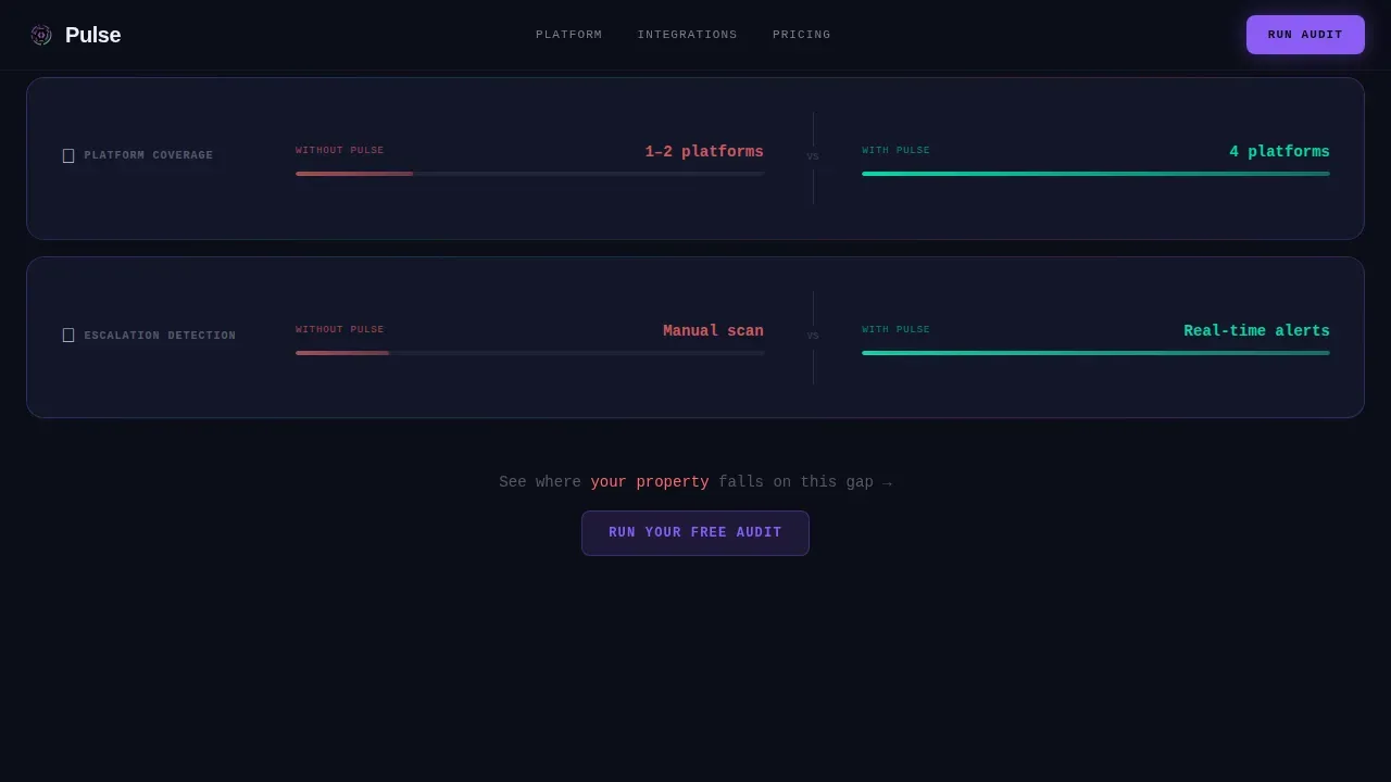 AI Hospitality Review Management Landing Page Template