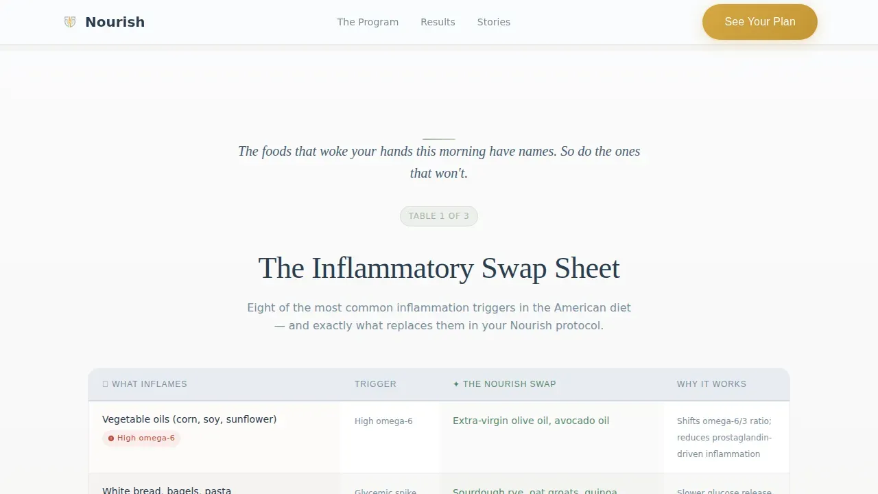 Healing Arthritis Nutrition Landing Page Template