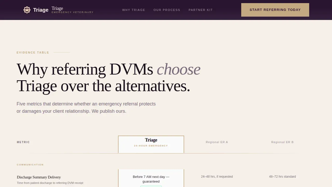 Veterinary Referral Landing Page Template