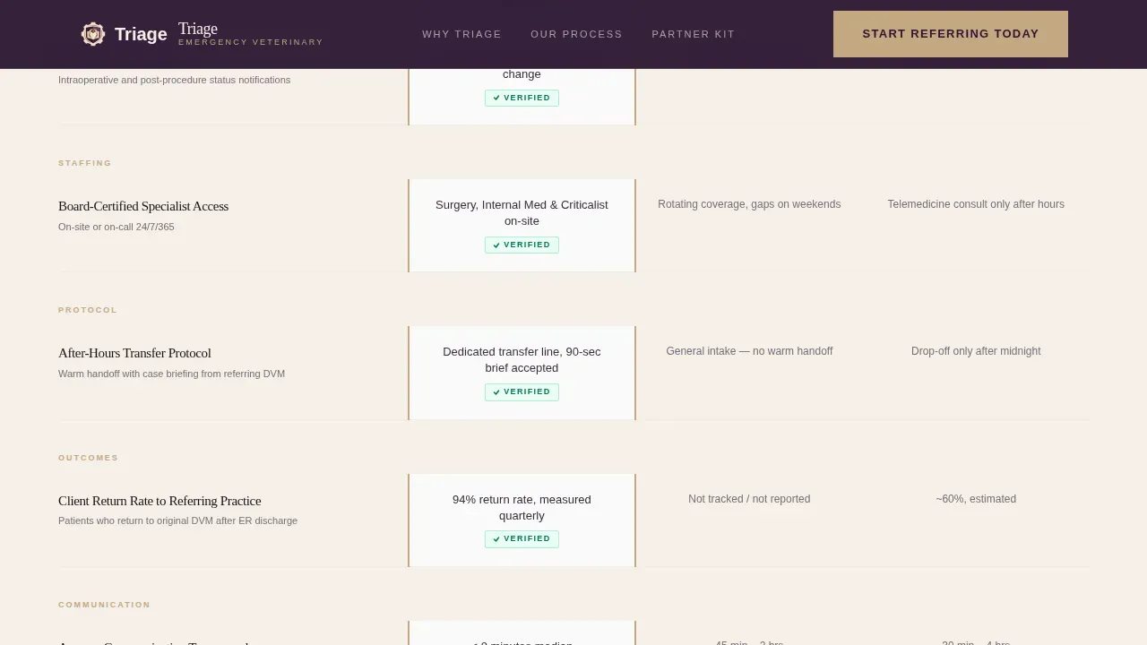 Veterinary Referral Landing Page Template