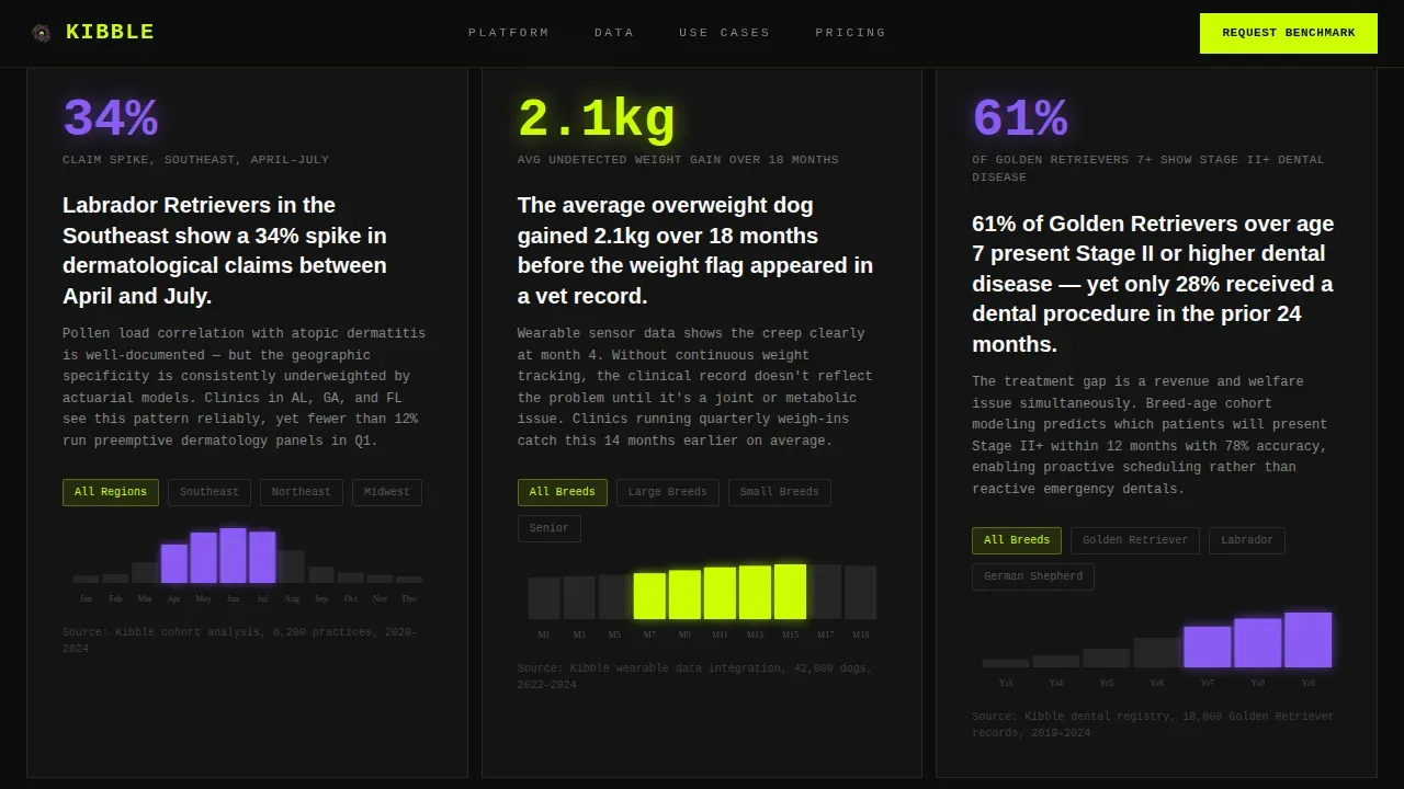 Pet Health Landing Page Template