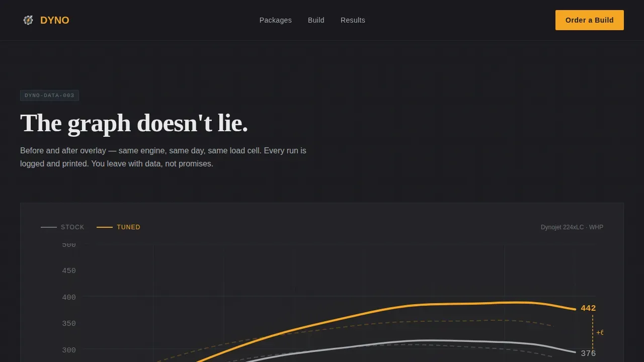 Performance Chevy Tuning | Free Website Template | Rocket