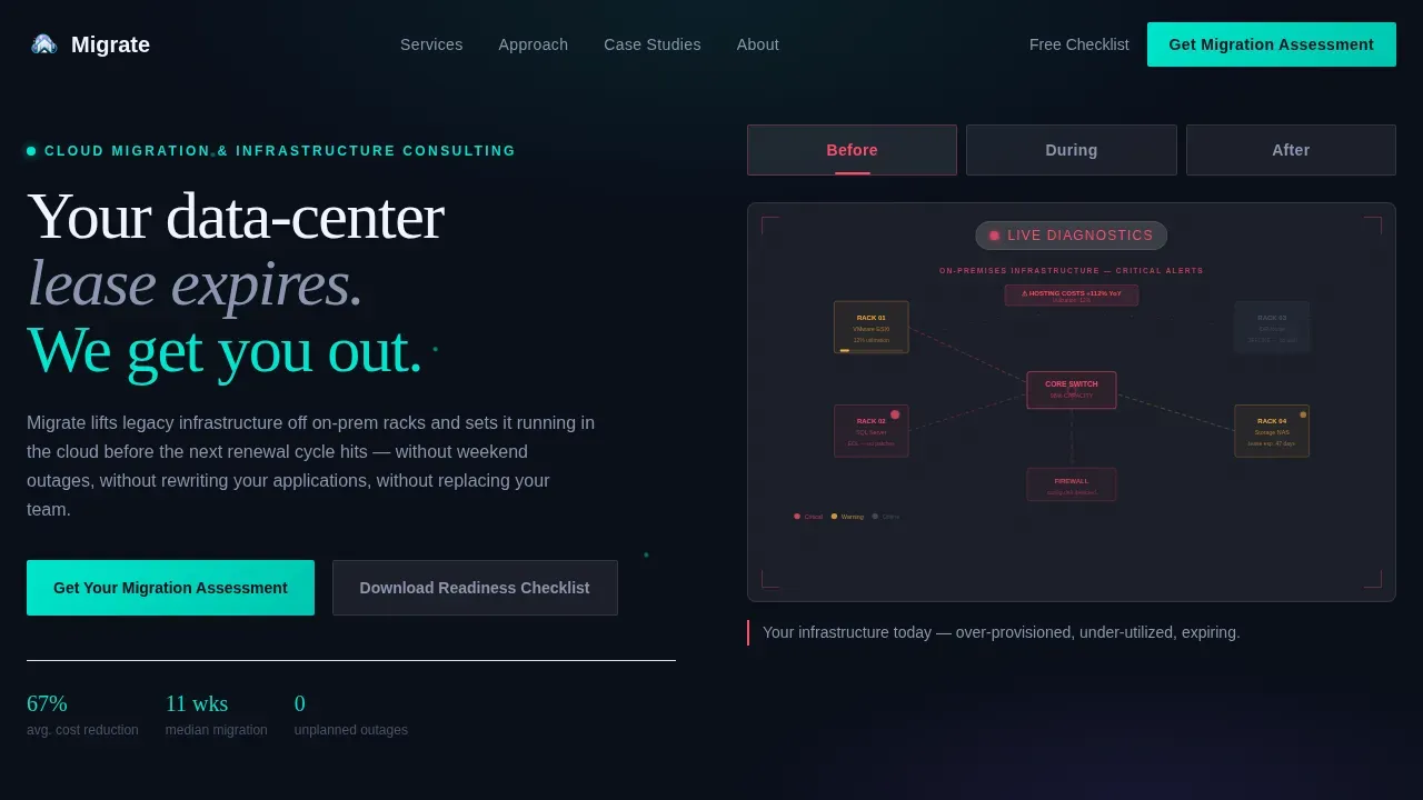 Specialist Cloud & DevOps Comparison Website Template