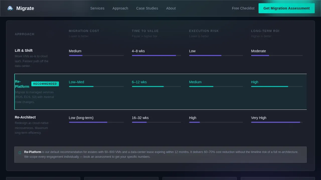 Specialist Cloud & DevOps Comparison Website Template