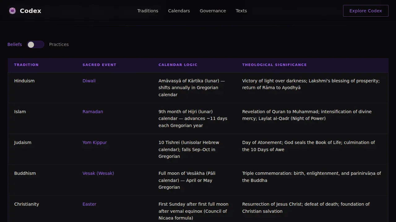 Searchable Faith Traditions Landing Page Template