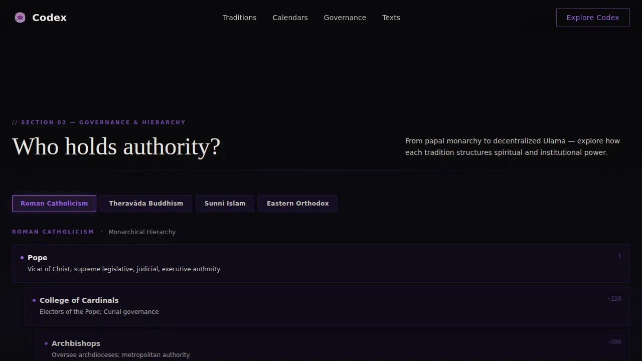 Searchable Faith Traditions Landing Page Template