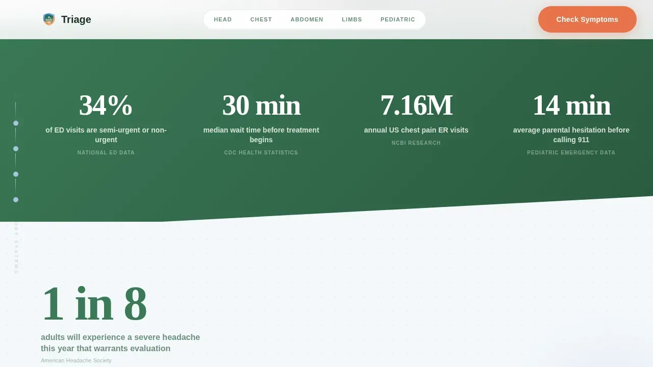 Emergency Medicine Education Website Template