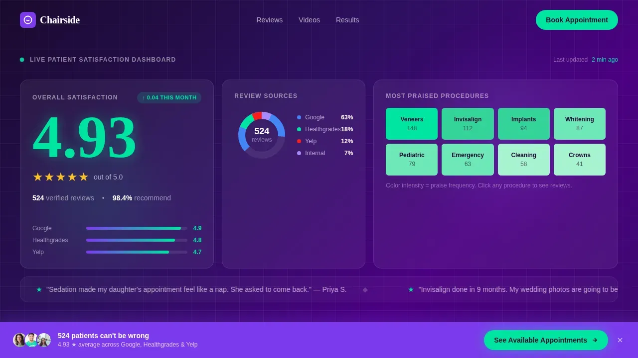 Dental Practice Patient Testimonials Dashboard Website Template